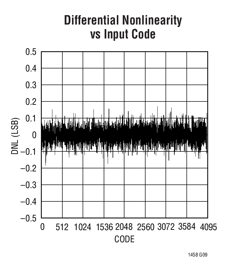 LTC1458Ӧͼ